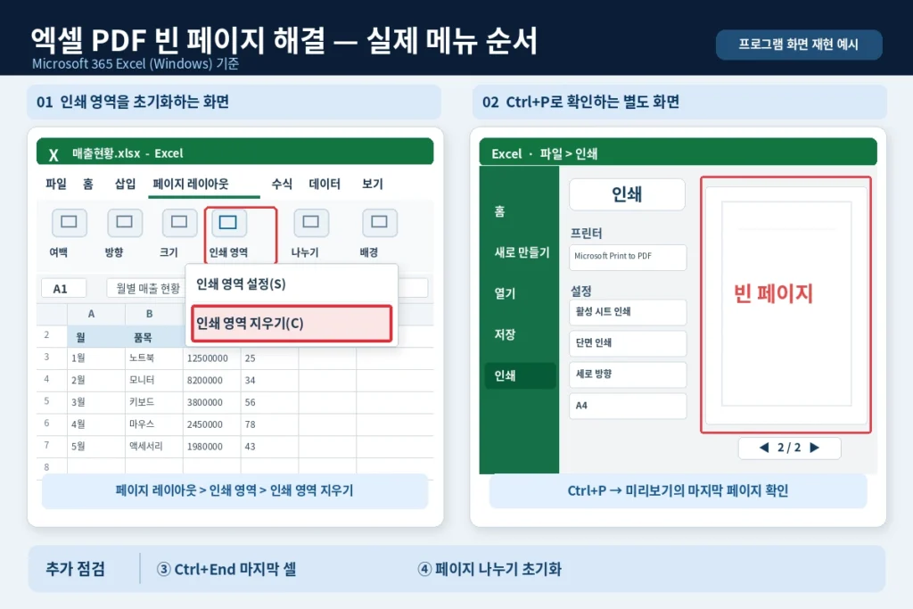 엑셀 인쇄 영역 지우기 메뉴와 PDF 빈 페이지 인쇄 미리보기 화면 재현